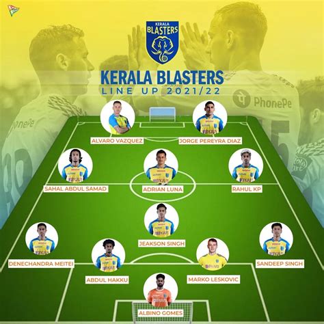 kerala shemale number|List of Kerala Blasters FC players .